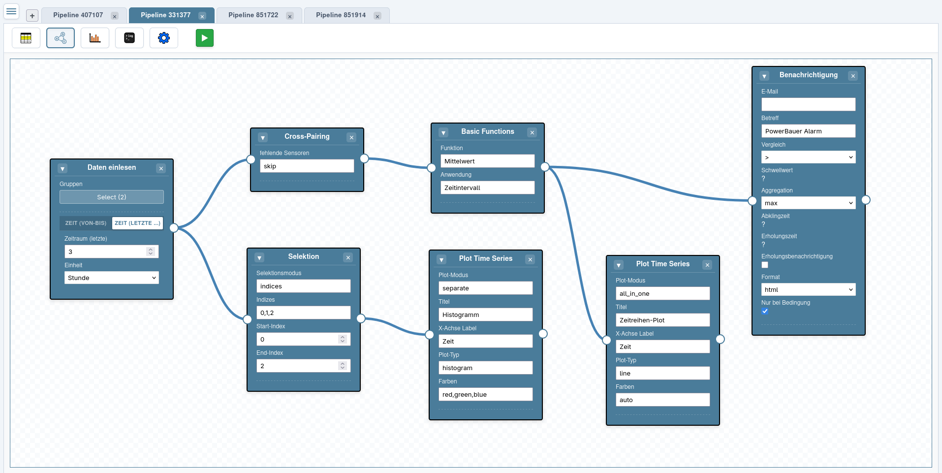 Flexible Analysis Pipelines